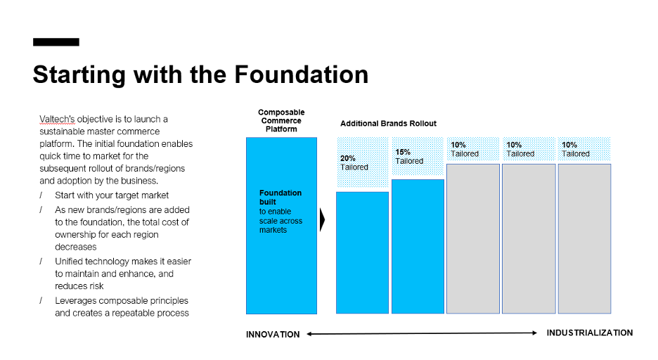 starting with the foundation.png