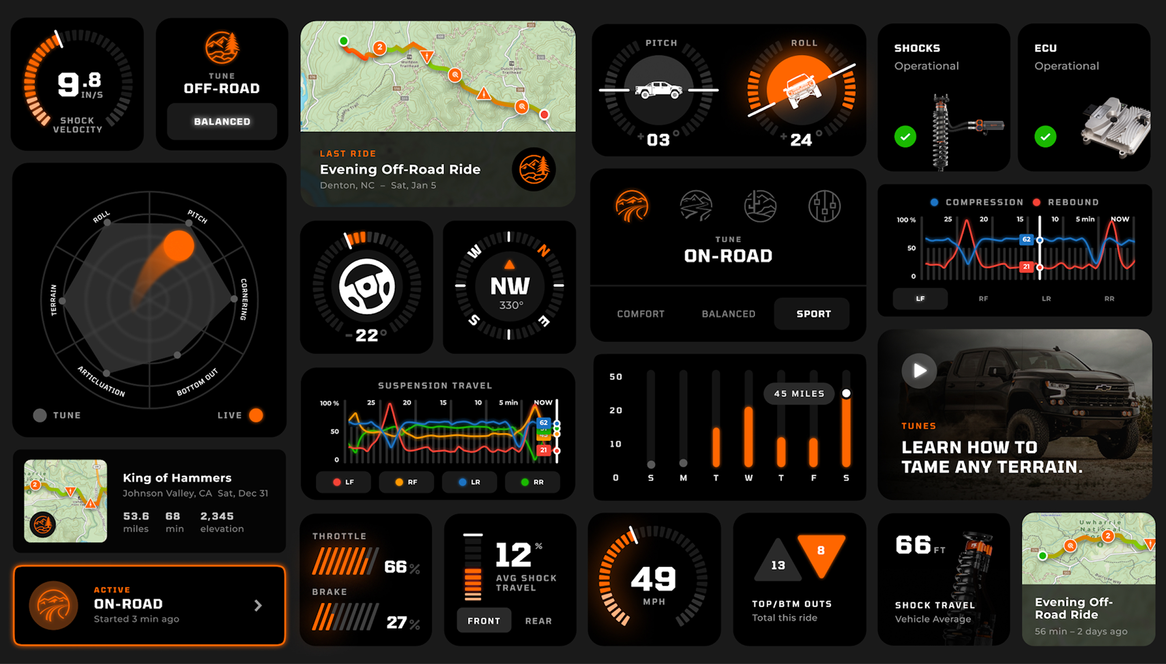 A sleek black and orange dashboard featuring various icons for easy navigation and functionality
