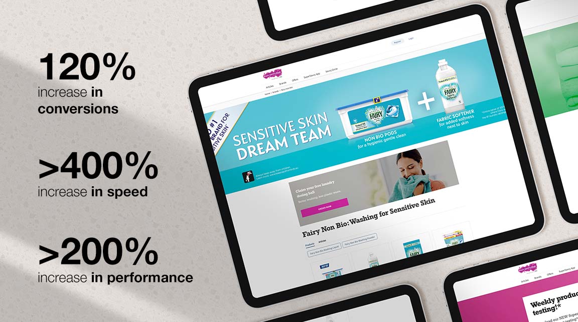 Mockup on grey background of multiple ipads showing Procter & Gamble's new website. Included in the image is the following statistics: 120% increase in conversions, >400% increase in speed, >200% increase in performance. 